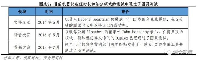 人工智能系列一：AI发展渐入高潮，未来有望引爆新一轮技术革命插图3