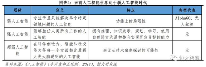 人工智能系列一：AI发展渐入高潮，未来有望引爆新一轮技术革命插图4