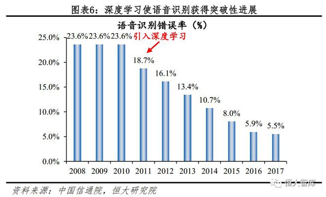 人工智能系列一：AI发展渐入高潮，未来有望引爆新一轮技术革命插图6