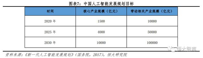 人工智能系列一：AI发展渐入高潮，未来有望引爆新一轮技术革命插图7