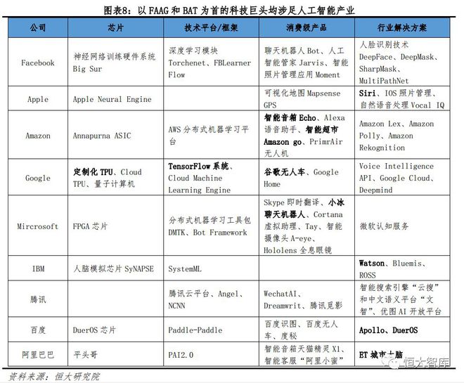 人工智能系列一：AI发展渐入高潮，未来有望引爆新一轮技术革命插图8