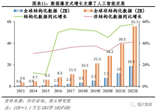 人工智能系列一：AI发展渐入高潮，未来有望引爆新一轮技术革命插图11