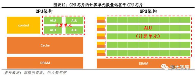 人工智能系列一：AI发展渐入高潮，未来有望引爆新一轮技术革命插图12