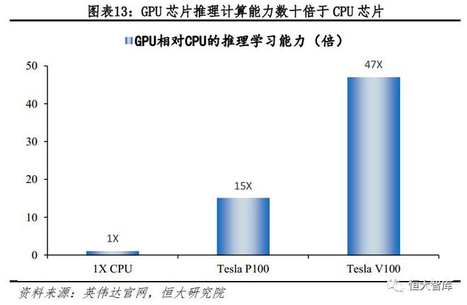 人工智能系列一：AI发展渐入高潮，未来有望引爆新一轮技术革命插图13