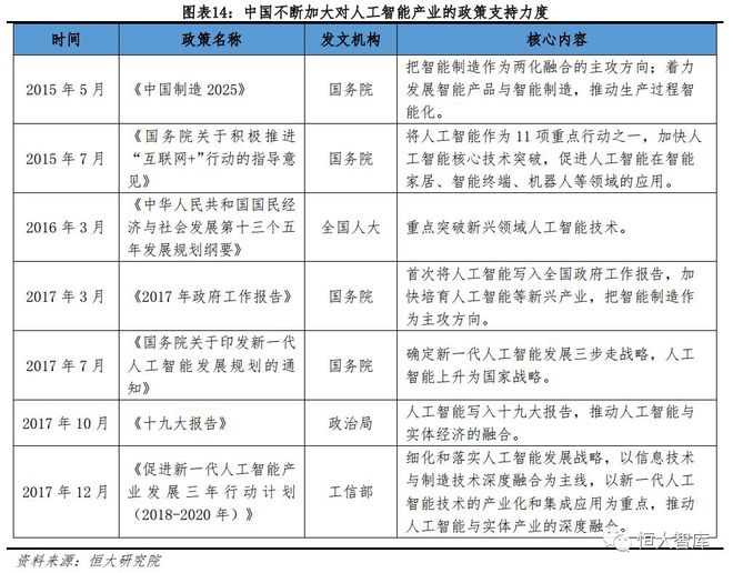 人工智能系列一：AI发展渐入高潮，未来有望引爆新一轮技术革命插图14