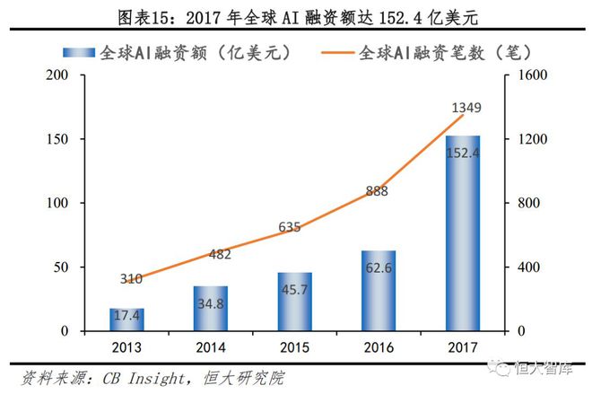 人工智能系列一：AI发展渐入高潮，未来有望引爆新一轮技术革命插图15