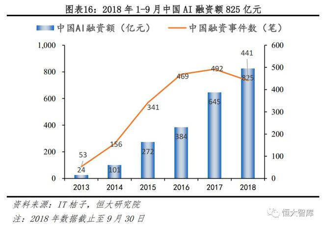 人工智能系列一：AI发展渐入高潮，未来有望引爆新一轮技术革命插图16