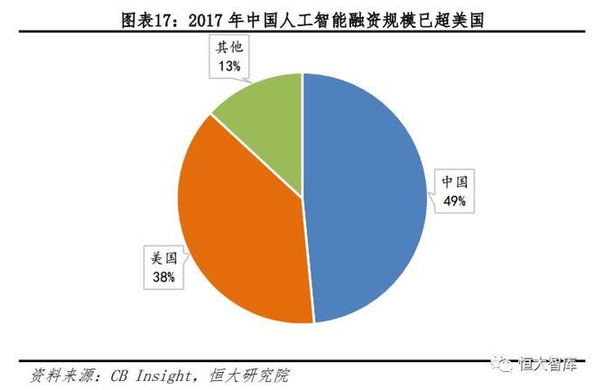 人工智能系列一：AI发展渐入高潮，未来有望引爆新一轮技术革命插图17