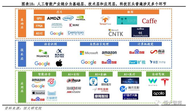 人工智能系列一：AI发展渐入高潮，未来有望引爆新一轮技术革命插图18