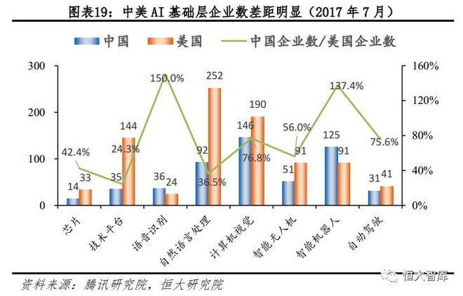 人工智能系列一：AI发展渐入高潮，未来有望引爆新一轮技术革命插图19