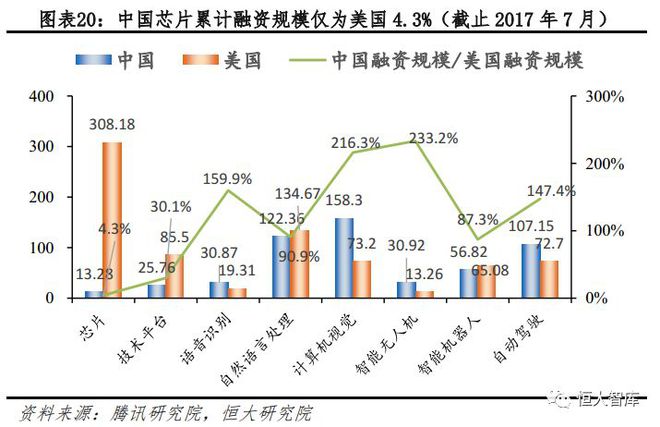 人工智能系列一：AI发展渐入高潮，未来有望引爆新一轮技术革命插图20