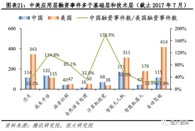 人工智能系列一：AI发展渐入高潮，未来有望引爆新一轮技术革命插图21