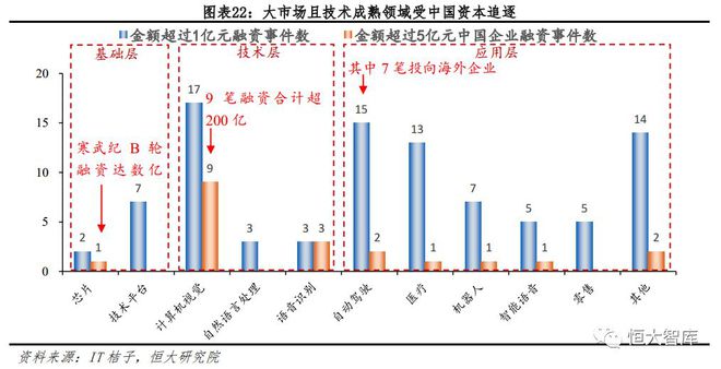 人工智能系列一：AI发展渐入高潮，未来有望引爆新一轮技术革命插图22