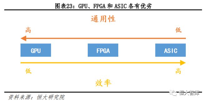 人工智能系列一：AI发展渐入高潮，未来有望引爆新一轮技术革命插图23