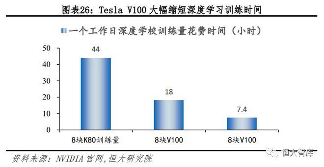 人工智能系列一：AI发展渐入高潮，未来有望引爆新一轮技术革命插图26