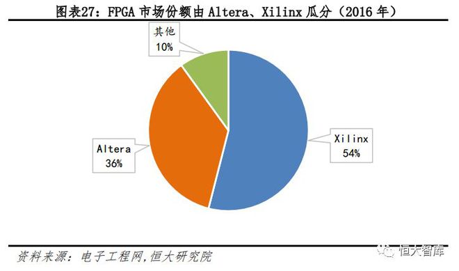 人工智能系列一：AI发展渐入高潮，未来有望引爆新一轮技术革命插图27