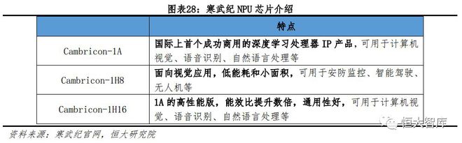 人工智能系列一：AI发展渐入高潮，未来有望引爆新一轮技术革命插图28