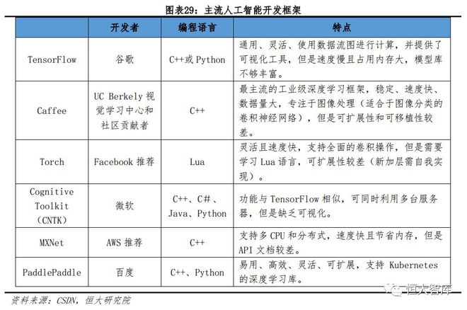 人工智能系列一：AI发展渐入高潮，未来有望引爆新一轮技术革命插图29