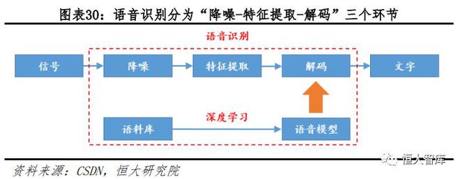 人工智能系列一：AI发展渐入高潮，未来有望引爆新一轮技术革命插图30