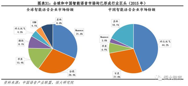 人工智能系列一：AI发展渐入高潮，未来有望引爆新一轮技术革命插图31