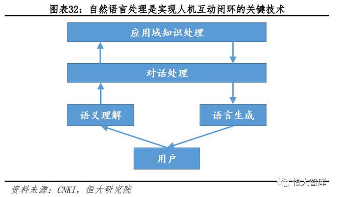 人工智能系列一：AI发展渐入高潮，未来有望引爆新一轮技术革命插图32