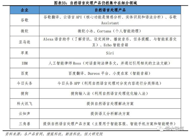 人工智能系列一：AI发展渐入高潮，未来有望引爆新一轮技术革命插图33