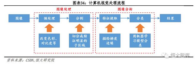 人工智能系列一：AI发展渐入高潮，未来有望引爆新一轮技术革命插图34