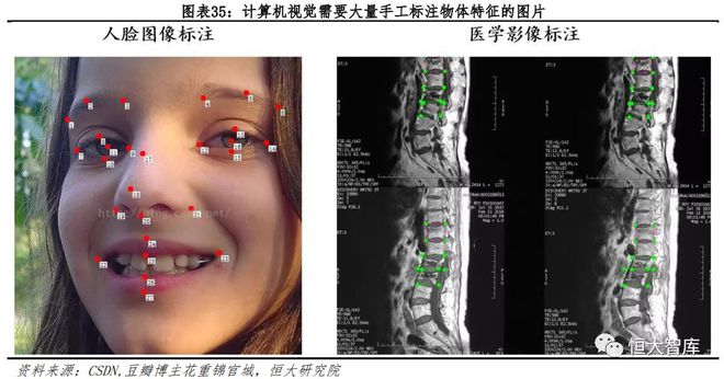 人工智能系列一：AI发展渐入高潮，未来有望引爆新一轮技术革命插图35