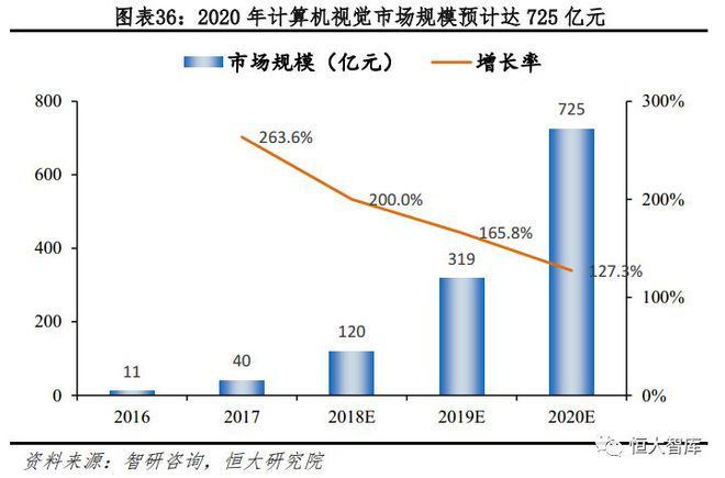 人工智能系列一：AI发展渐入高潮，未来有望引爆新一轮技术革命插图36