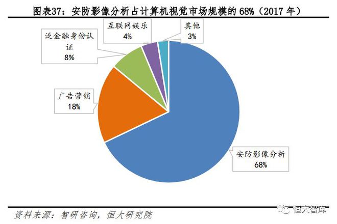 人工智能系列一：AI发展渐入高潮，未来有望引爆新一轮技术革命插图37