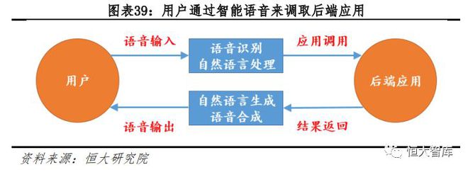 人工智能系列一：AI发展渐入高潮，未来有望引爆新一轮技术革命插图39