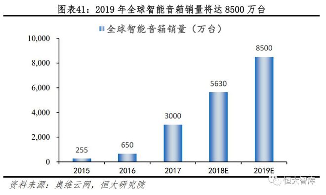 人工智能系列一：AI发展渐入高潮，未来有望引爆新一轮技术革命插图41