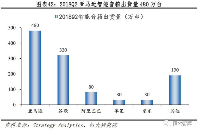 人工智能系列一：AI发展渐入高潮，未来有望引爆新一轮技术革命插图42