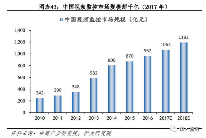 人工智能系列一：AI发展渐入高潮，未来有望引爆新一轮技术革命插图43