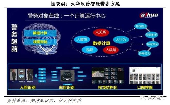 人工智能系列一：AI发展渐入高潮，未来有望引爆新一轮技术革命插图44