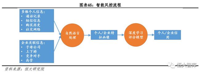 人工智能系列一：AI发展渐入高潮，未来有望引爆新一轮技术革命插图46