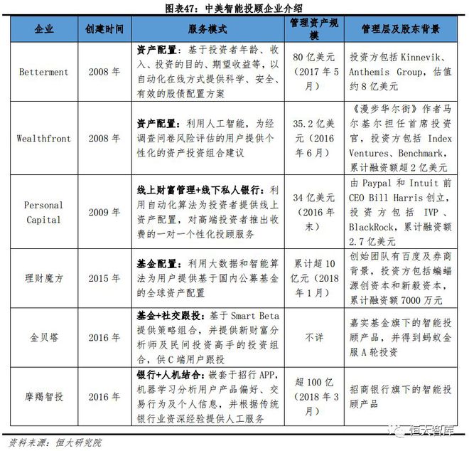 人工智能系列一：AI发展渐入高潮，未来有望引爆新一轮技术革命插图47