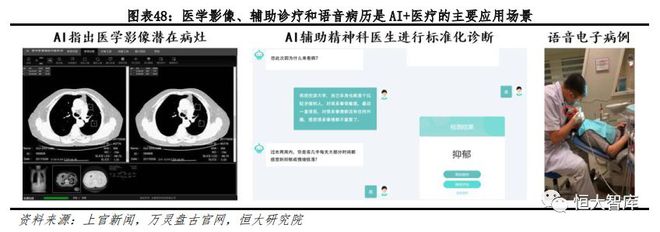 人工智能系列一：AI发展渐入高潮，未来有望引爆新一轮技术革命插图48