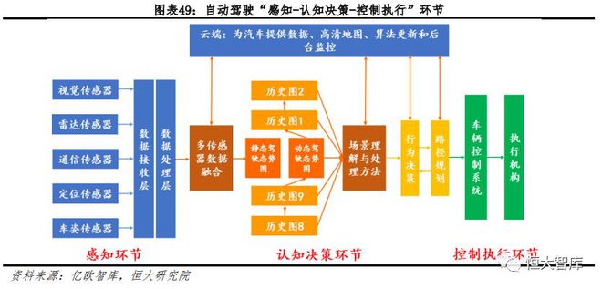 人工智能系列一：AI发展渐入高潮，未来有望引爆新一轮技术革命插图49