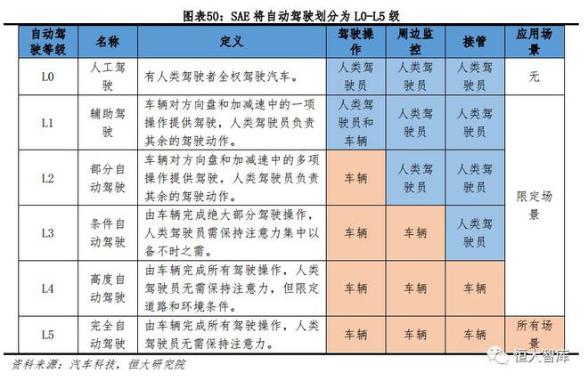 人工智能系列一：AI发展渐入高潮，未来有望引爆新一轮技术革命插图50