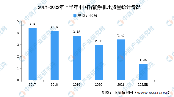 2022年中国AI芯片行业产业链上中下游市场分析（附产业链全景图）插图16