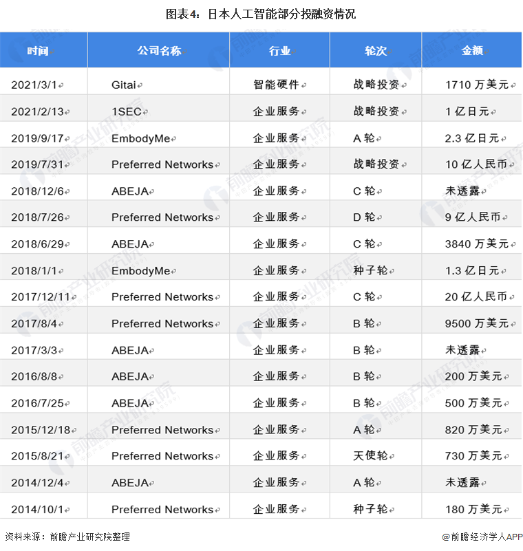 2021年全球人工智能行业市场规模、投融资现状及发展趋势分析 未来三大发展趋势插图3