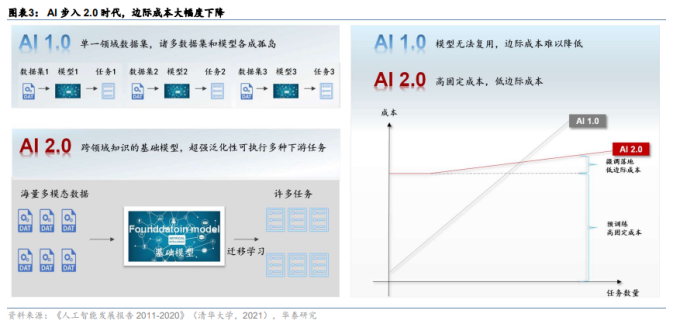 AI2.0：十年之后我们还能做什么插图2