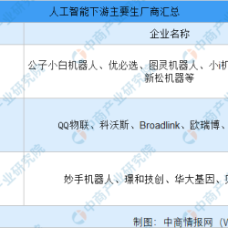 2021年中国人工智能产业链上中下游市场分析（附产业链全景图）