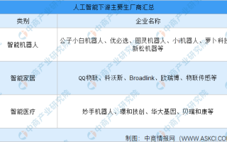 2021年中国人工智能产业链上中下游市场分析（附产业链全景图）