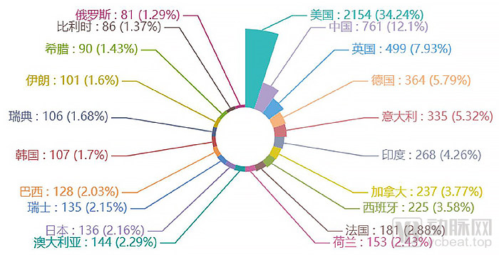 计算医学白皮书发布，数据和计算正在加速改变医学插图8