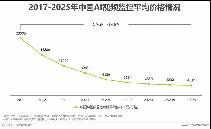 2021年中国AI+安防行业发展研究报告插图26