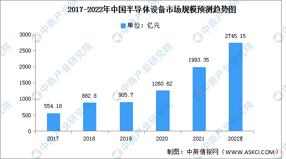 2022年中国AI芯片行业产业链上中下游市场分析（附产业链全景图）插图5