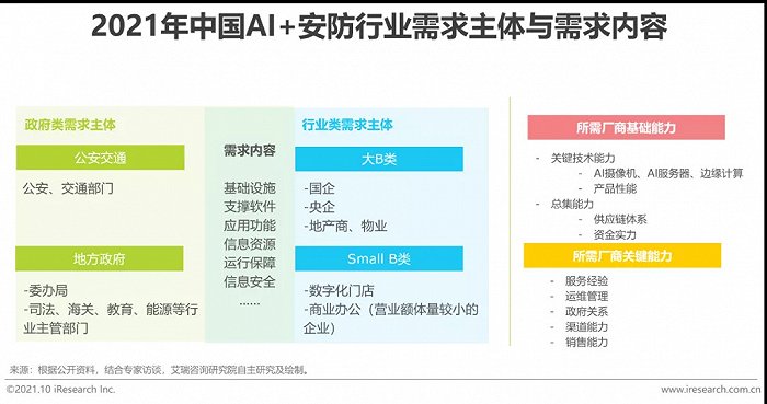 2021年中国AI+安防行业发展研究报告插图25