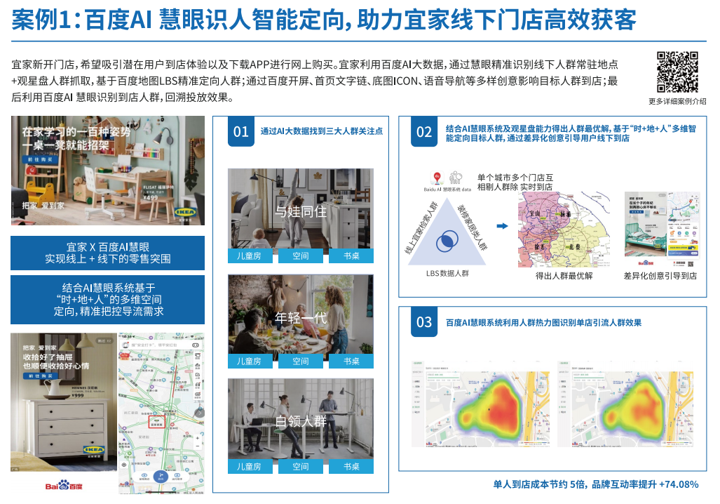 《2022AI营销白皮书》与《中国AI营销人才发展报告》重磅发布插图10